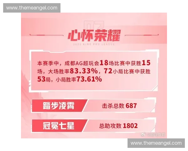 AF战队重整旗鼓再出发探寻新赛季LOL赛场荣耀之路 AF战队重整旗鼓再出发探寻新赛季LOL赛场荣耀之路